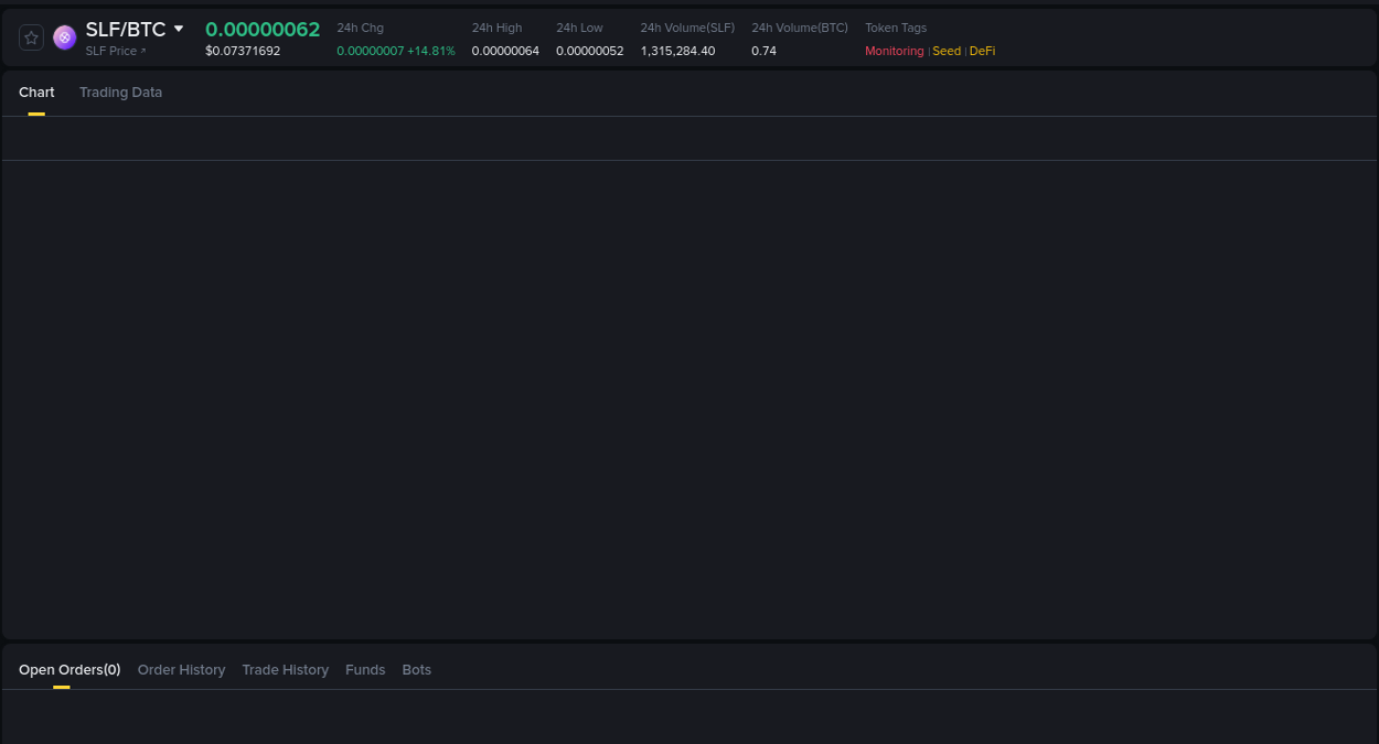 Binance pump data for SLF at 15 August 2025, 12:58