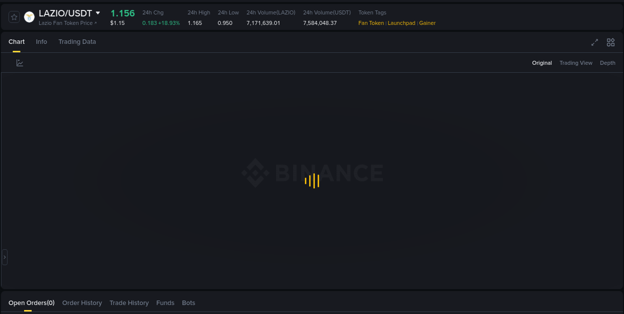 Binance pump statistics for LAZIO at 15 August 2025, 22:51