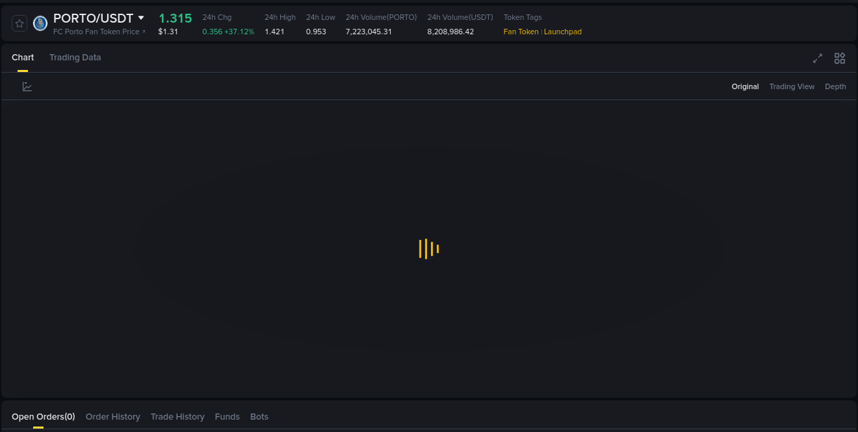 Crypto trading analysis: PORTO pump on Binance, 15 August 2025, 23:47