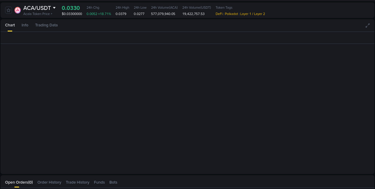 View the report of ACA pump on Binance at 16 August 2025, 00:21 Report of ACA pump on Binance at 16 August 2025, 00:21