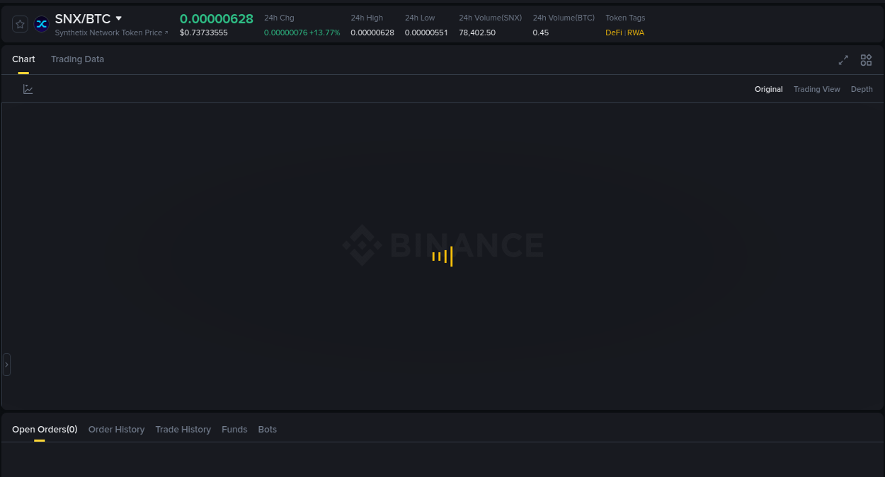 Crypto momentum report: SNX surge on Binance, 16 August 2025, 02:05