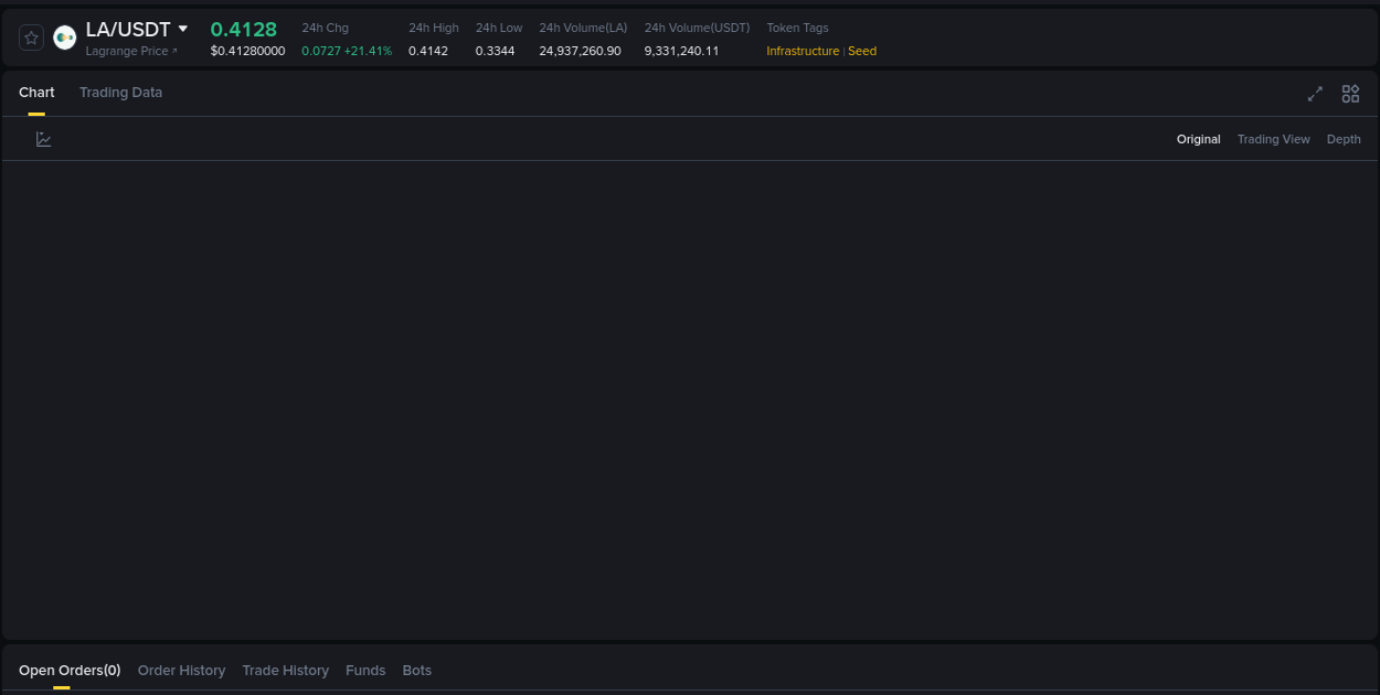 Detailed insights into LA's pump on Binance at 16 August 2025, 02:22 Detailed report of LA's pump on Binance at 16 August 2025, 02:22