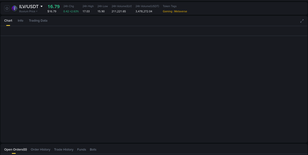 Crypto pump report: Dive into ILV on Binance, 16 August 2025, 02:28 Crypto pump report: ILV on Binance, 16 August 2025, 02:28