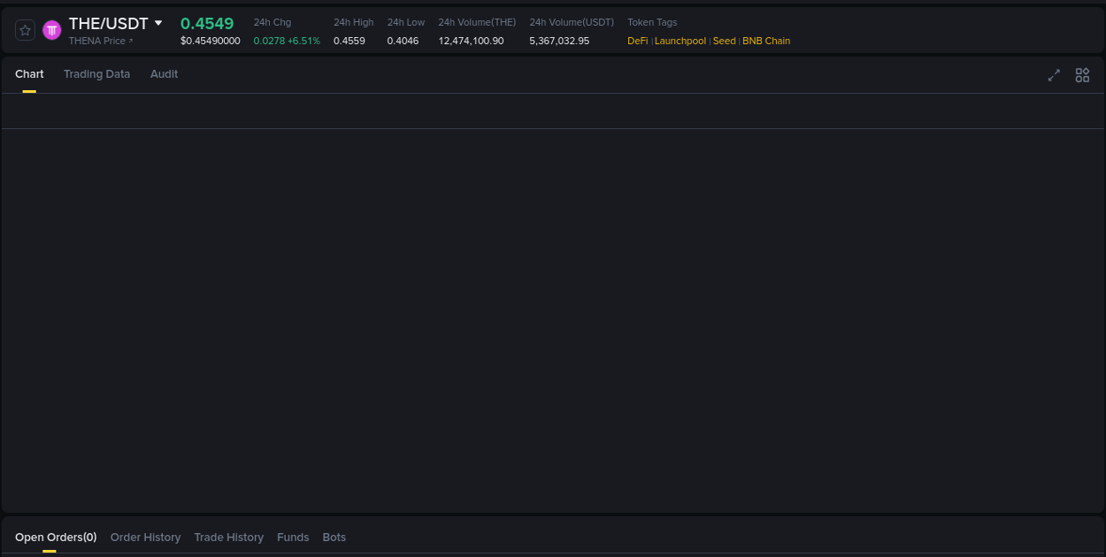 Crypto market update: THE pump on Binance, 16 August 2025, 05:15 Crypto market update: THE pump on Binance, 16 August 2025, 05:15