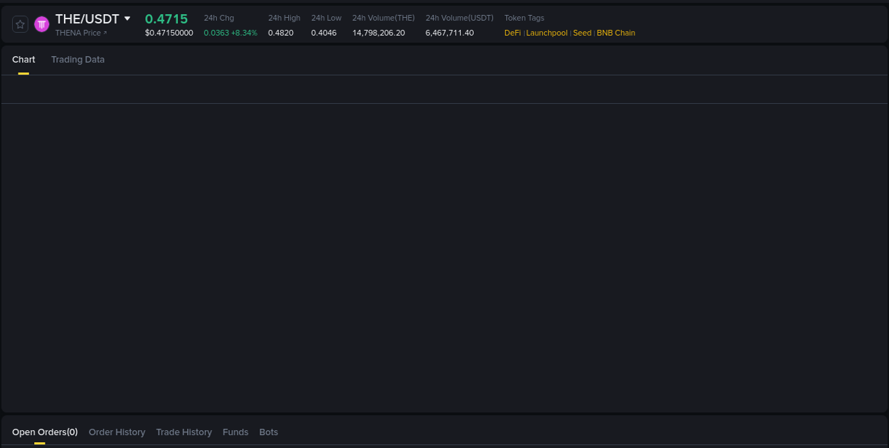 Real-time report of THE pump on Binance, 16 August 2025, 06:58 Real-time report of THE pump on Binance, 16 August 2025, 06:58