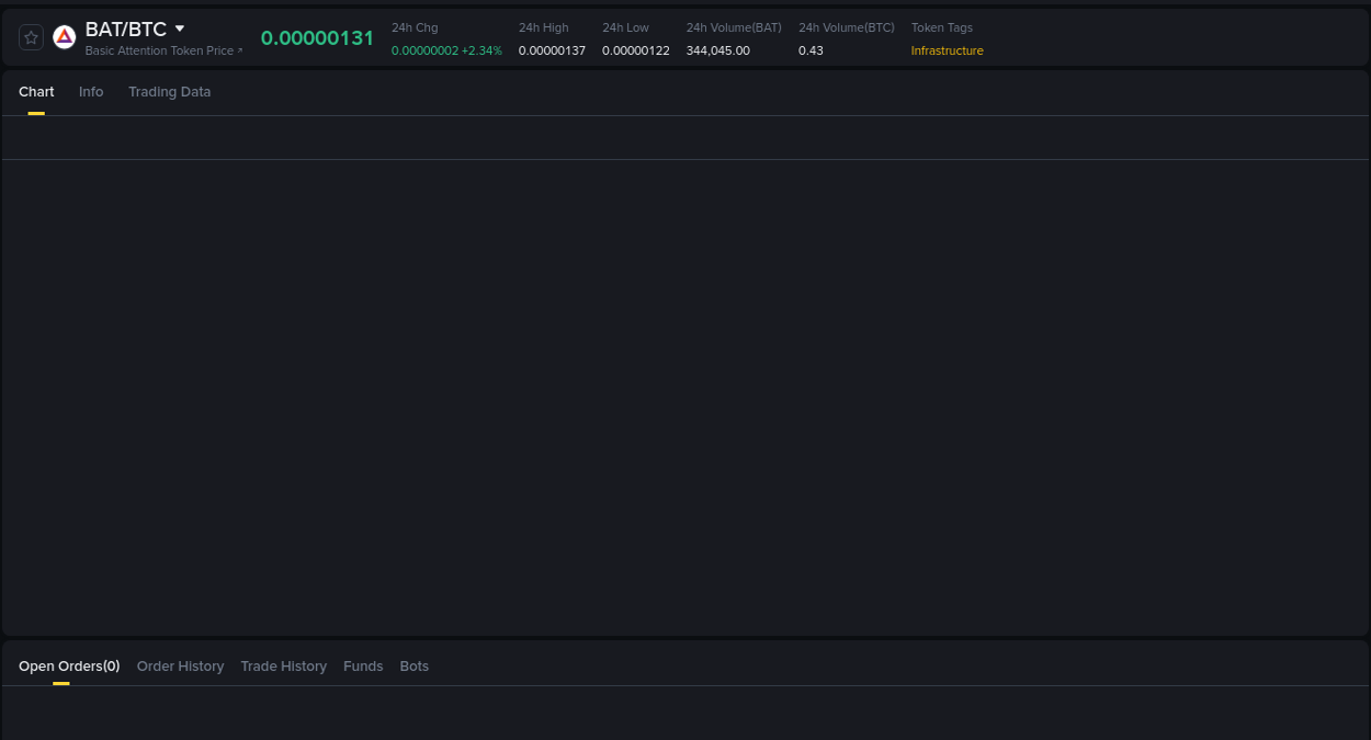 Detailed insights into BAT's pump on Binance at 16 August 2025, 07:08 Price trajectory: BAT upward swing on Binance, 16 August 2025, 07:08