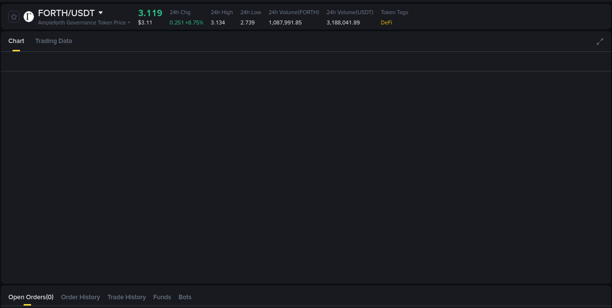 Market movement report: FORTH on Binance at 16 August 2025, 08:23 Market movement report: FORTH on Binance at 16 August 2025, 08:23