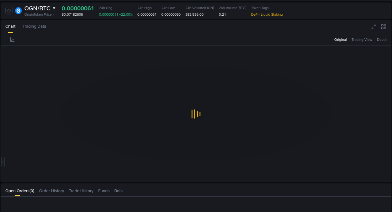 Market sentiment: OGN bullish trend on Binance, 16 August 2025, 18:58