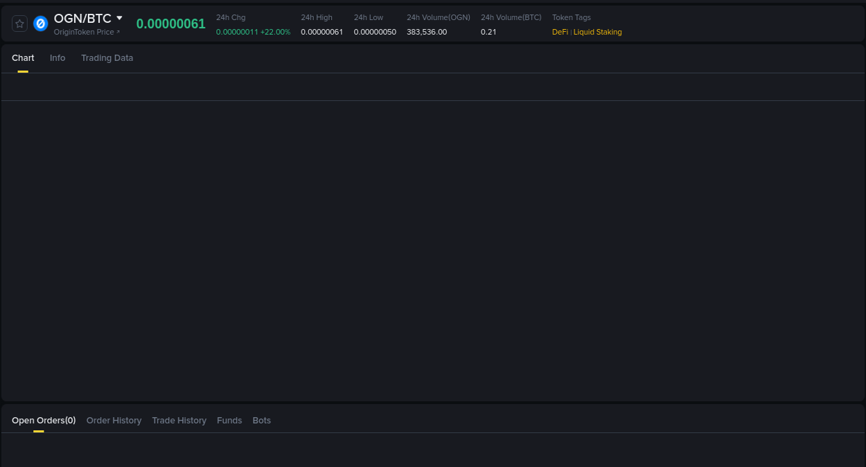 Check out the Binance pump report for OGN on 16 August 2025, 19:03 Real-time report of OGN pump on Binance, 16 August 2025, 19:03