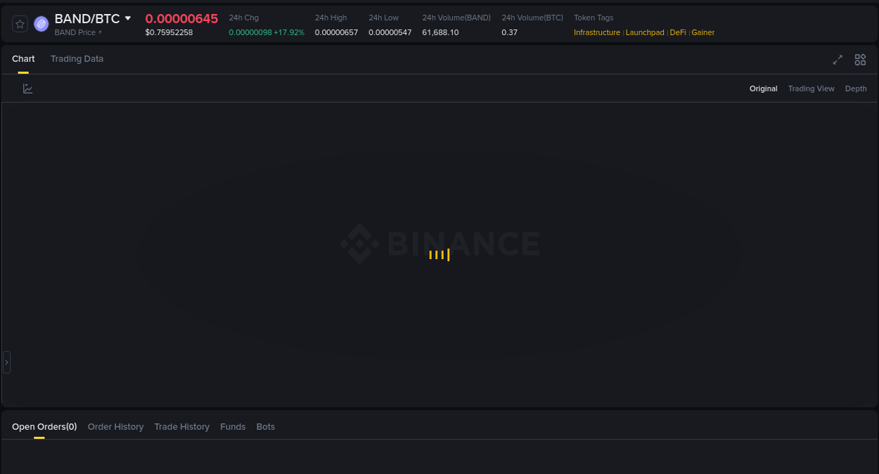 Market analysis: Understand BAND pump on Binance at 16 August 2025, 21:44 Trading performance: BAND pump analysis on Binance, 16 August 2025, 21:44