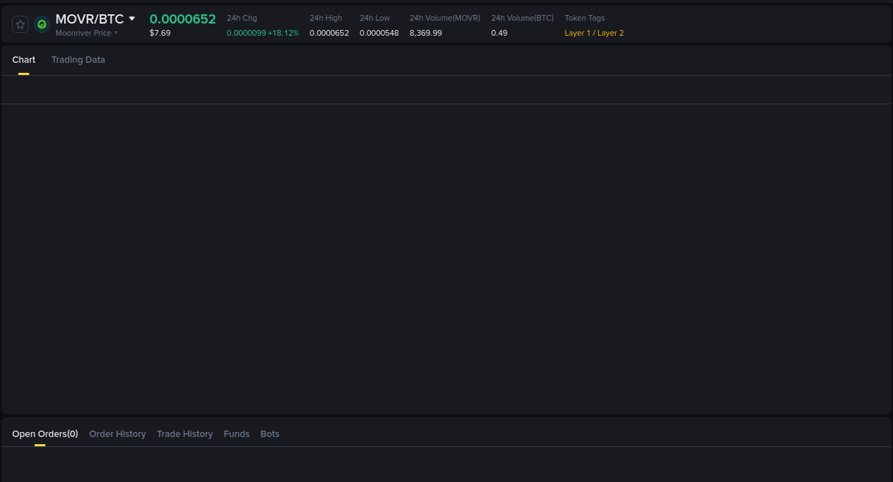 Momentum study: MOVR bullish wave on Binance, 17 August 2025, 09:14 Volume spike analysis: MOVR pump on Binance at 17 August 2025, 09:14