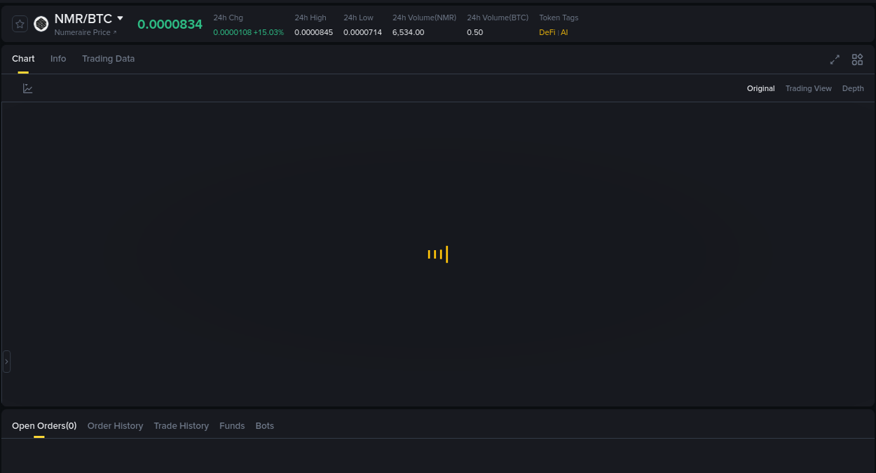 Trading insight: NMR pump report from Binance, 17 August 2025, 10:20 Market movement report: NMR on Binance at 17 August 2025, 10:20