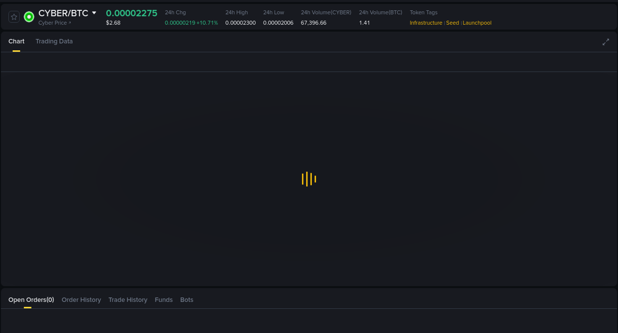 Market intelligence brief: CYBER breakout on Binance, 17 August 2025, 10:25 Trading session: CYBER pump performance on Binance, 17 August 2025, 10:25