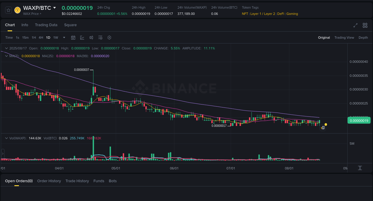 Report of WAXP pump on Binance at 17 August 2025, 17:55