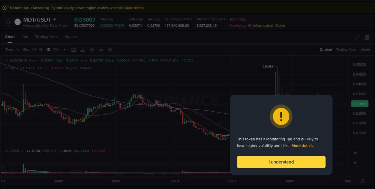 Crypto market update: MDT pump on Binance, 18 August 2025, 09:17 Crypto market update: MDT pump on Binance, 18 August 2025, 09:17