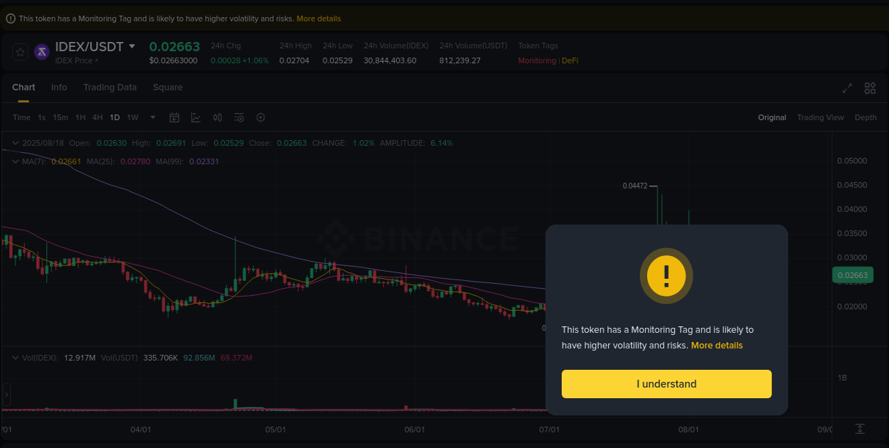 Binance pump data for IDEX at 18 August 2025, 09:19 Binance pump data for IDEX at 18 August 2025, 09:19