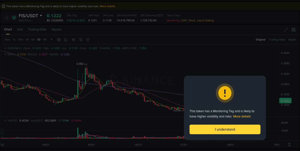 Crypto trading report: FIS pump on Binance, 18 August 2025, 09:35 Crypto trading report: FIS pump on Binance, 18 August 2025, 09:35