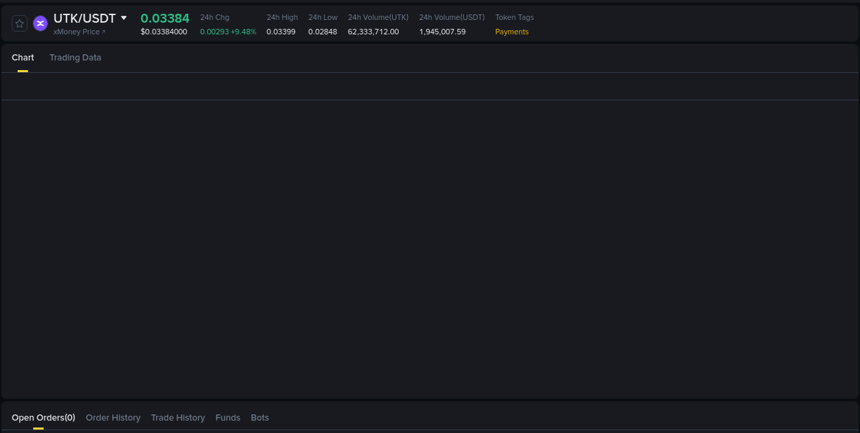 Get trading insights from UTK pump report on Binance, 18 August 2025, 20:17 Trading data insight: UTK pump report from Binance, 18 August 2025, 20:17
