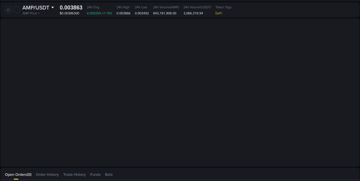 Access Binance pump statistics for AMP at 18 August 2025, 22:39 Binance pump statistics for AMP at 18 August 2025, 22:39