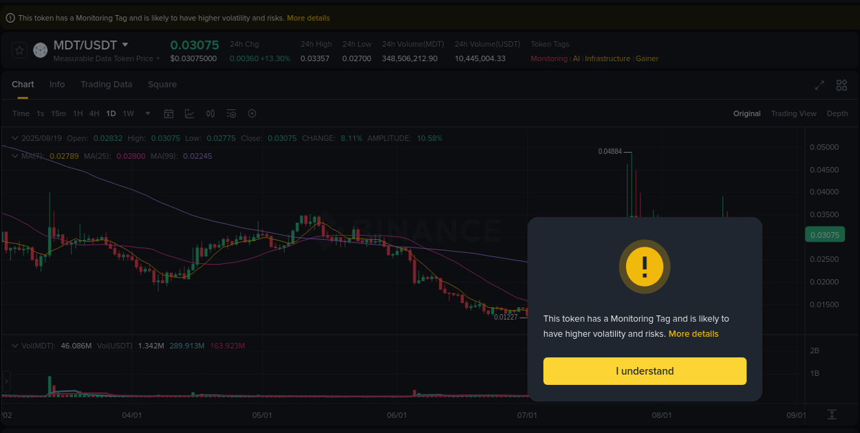 Binance pump data for MDT at 19 August 2025, 08:19