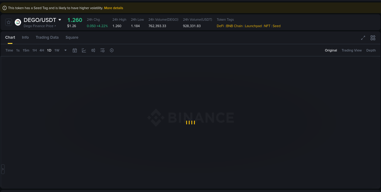 Live report of DEGO pump on Binance, 19 August 2025, 10:50