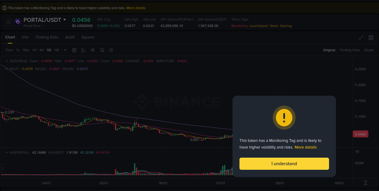 Binance trading insights for PORTAL pump, 24 August 2025, 23:58