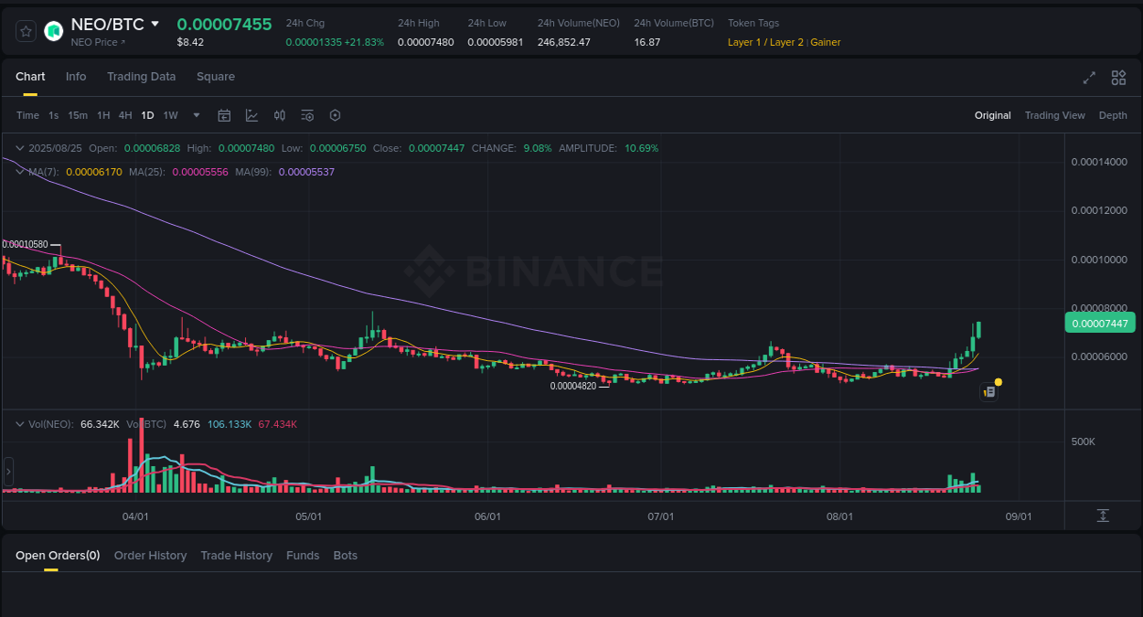 Catalyst analysis: NEO surge breakdown on Binance, 25 August 2025, 06:05 Crypto pump analytics for NEO on Binance, 25 August 2025, 06:05