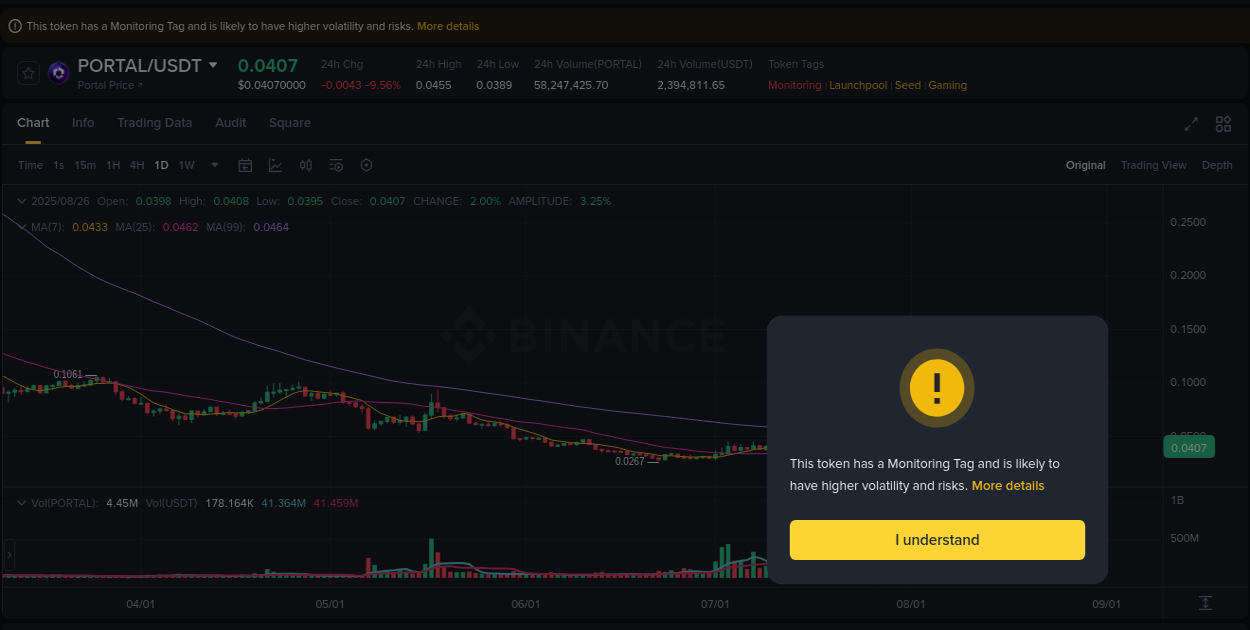 Real-time report of PORTAL pump on Binance, 26 August 2025, 04:11 Real-time report of PORTAL pump on Binance, 26 August 2025, 04:11