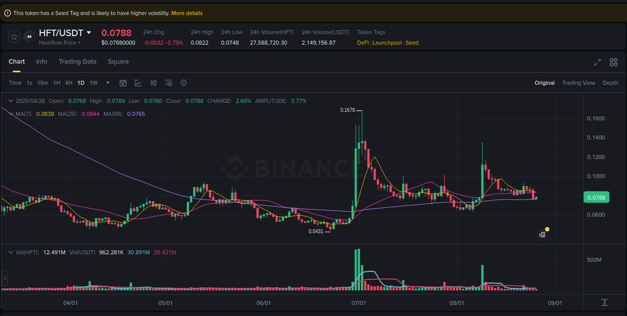 Dive into pump insights for HFT on Binance, 26 August 2025, 10:50 Crypto pump insights for HFT on Binance, 26 August 2025, 10:50