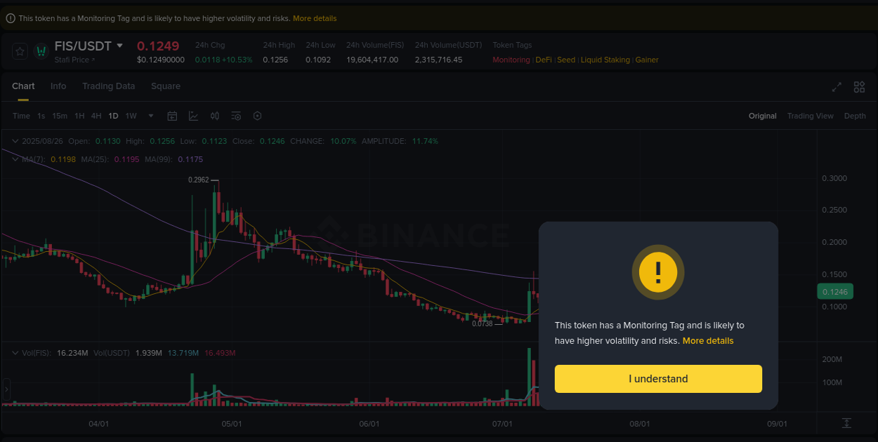 Track trading velocity: FIS momentum analysis on Binance, 26 August 2025, 17:06 Trading velocity: FIS momentum surge on Binance, 26 August 2025, 17:06