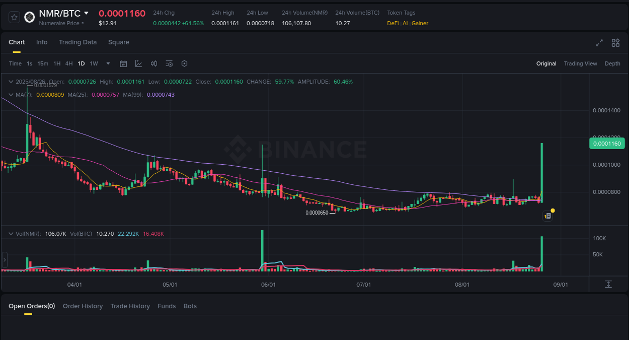 Trading opportunity analysis: NMR pump on Binance, 26 August 2025, 23:49 Binance pump report for NMR on 26 August 2025, 23:49