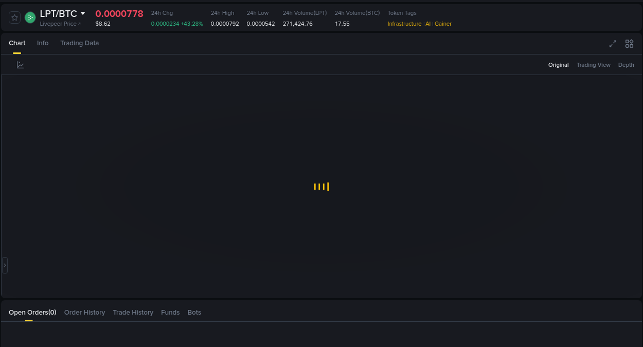 Real-time report of LPT pump on Binance, 27 August 2025, 09:19 Trading performance: LPT pump analysis on Binance, 27 August 2025, 09:19