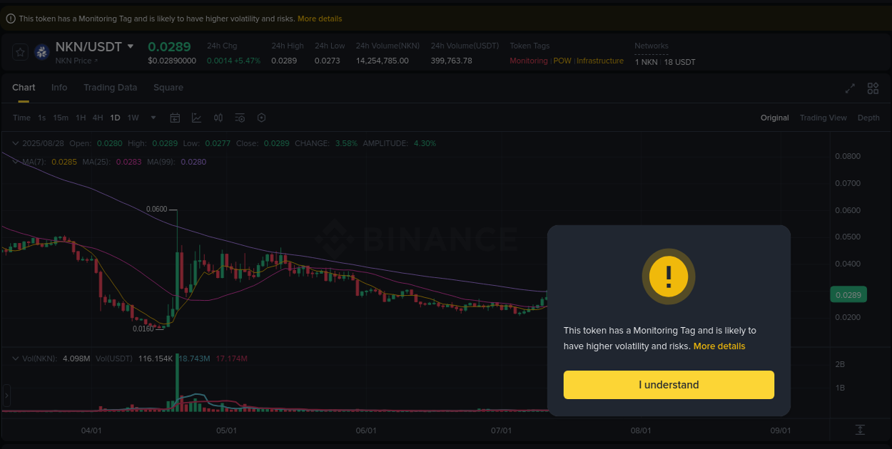 Access Binance pump statistics for NKN at 28 August 2025, 10:02 Binance pump statistics for NKN at 28 August 2025, 10:02