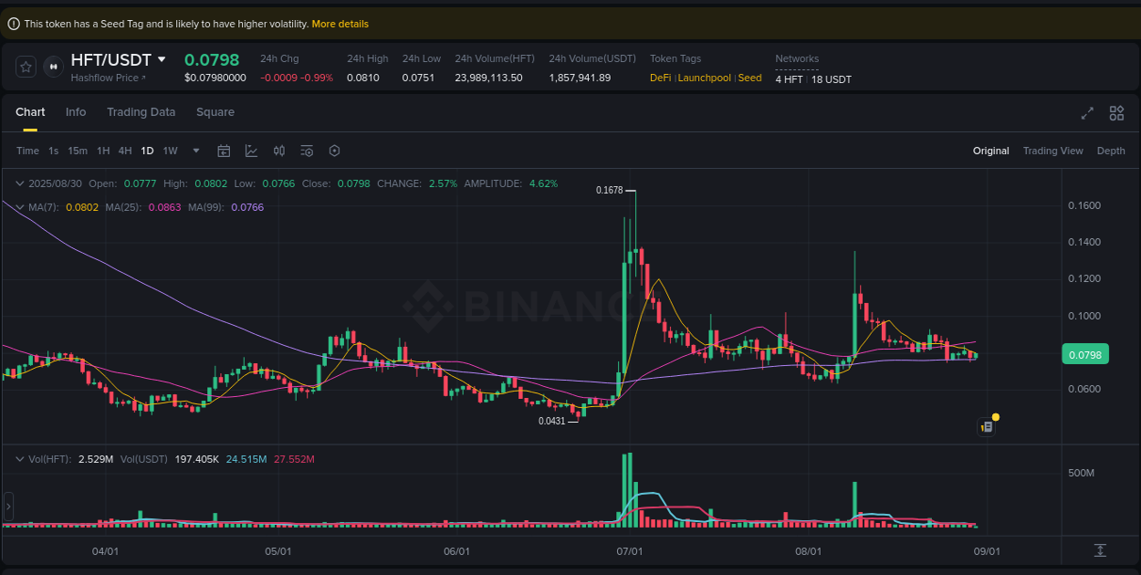 Trading insight: HFT pump report from Binance, 30 August 2025, 05:50 Trading insight: HFT pump report from Binance, 30 August 2025, 05:50
