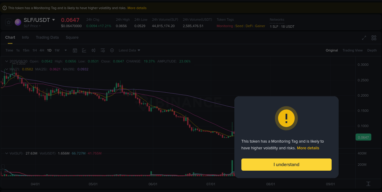 Crypto trading report: SLF pump on Binance, 30 August 2025, 08:38 Crypto trading report: SLF pump on Binance, 30 August 2025, 08:38