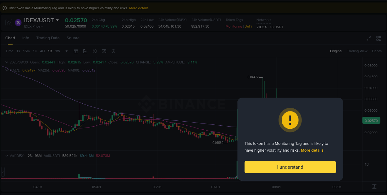 Gain insights into IDEX's pump activity on Binance, 30 August 2025, 10:17 Detailed analysis of IDEX's price surge on Binance, 30 August 2025, 10:17
