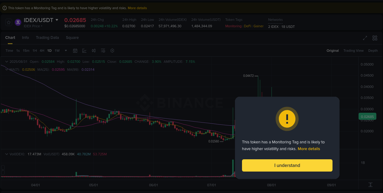 Crypto pump report: Dive into IDEX on Binance, 31 August 2025, 02:45 Crypto pump report: IDEX on Binance, 31 August 2025, 02:45