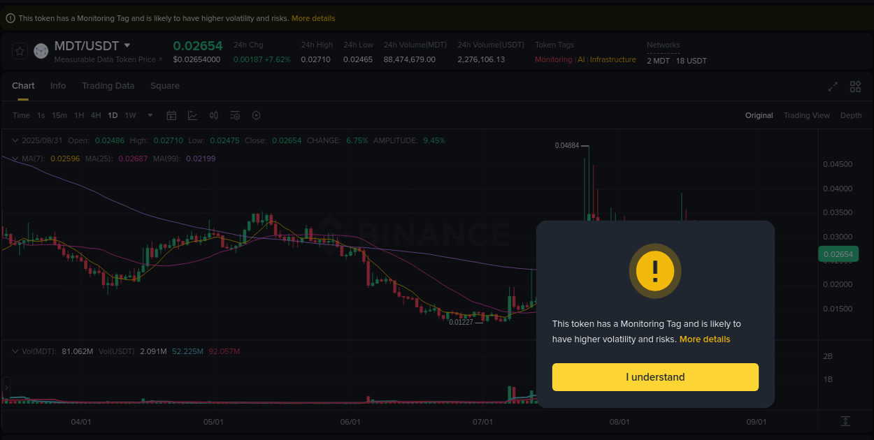 View the exchange pump report for MDT on Binance, 31 August 2025, 21:06 Binance exchange trading report for MDT, 31 August 2025, 21:06