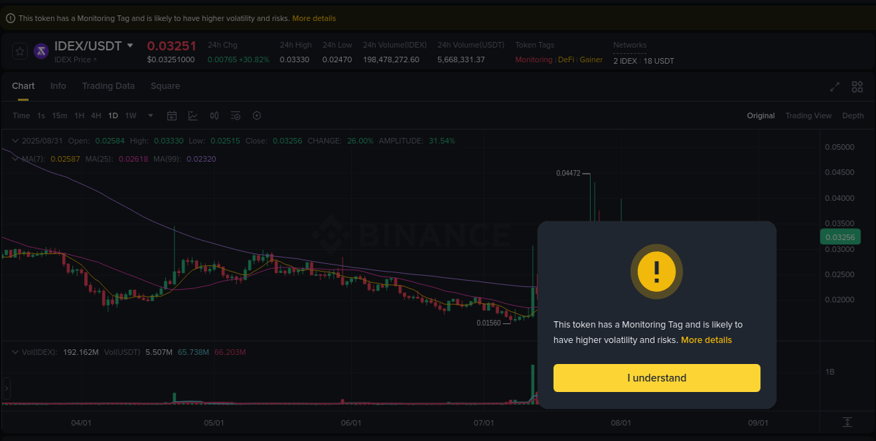 Explore market dynamics for IDEX on Binance at 31 August 2025, 21:09 Market dynamics report: IDEX on Binance at 31 August 2025, 21:09