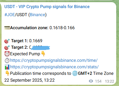 Crypto market signal proof: JOE pump on Binance, 22 September 2025, 17:41 Crypto market signal proof: JOE pump on Binance, 22 September 2025, 17:41