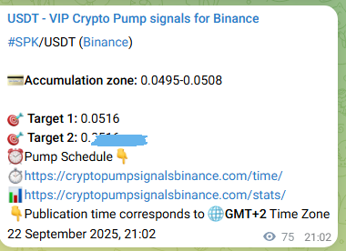 Verify the crypto signal proof for SPK on Binance, 22 September 2025, 23:06 Crypto signal proof: SPK pump on Binance, 22 September 2025, 23:06