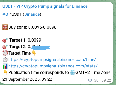 Signal verification: QI pump on Binance at 23 September 2025, 10:10