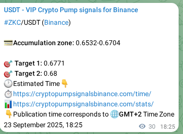 Probability confirmation: ZKC trading signal success on Binance, 23 September 2025, 19:21