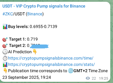 Strategy confirmation: ZKC pump signal methodology on Binance, 23 September 2025, 19:52