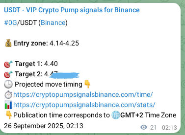 Crypto market signal proof: 0G pump on Binance, 26 September 2025, 02:50 Crypto market signal proof: 0G pump on Binance, 26 September 2025, 02:50