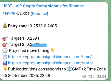 Binance pump signal data for HYPER at 26 September 2025, 02:55 Binance pump signal data for HYPER at 26 September 2025, 02:55