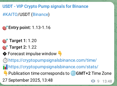 Explore the KAITO pump signal verification from Binance, timestamp: 27 September 2025, 14:06 KAITO pump signal verification from Binance, timestamp: 27 September 2025, 14:06