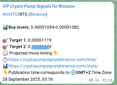 View the proof of KAITO pump signal on Binance at 28 September 2025, 05:08 Proof of KAITO pump signal on Binance at 28 September 2025, 05:08