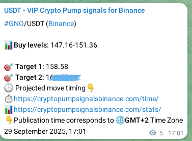 Confirm the Binance trading signal for GNO pump, 29 September 2025, 17:10 Binance trading signal confirmation for GNO pump, 29 September 2025, 17:10