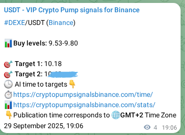 Explore the crypto market signal confirmation for DEXE pump on Binance, 29 September 2025, 19:13 Crypto market signal confirmation: DEXE pump on Binance, 29 September 2025, 19:13